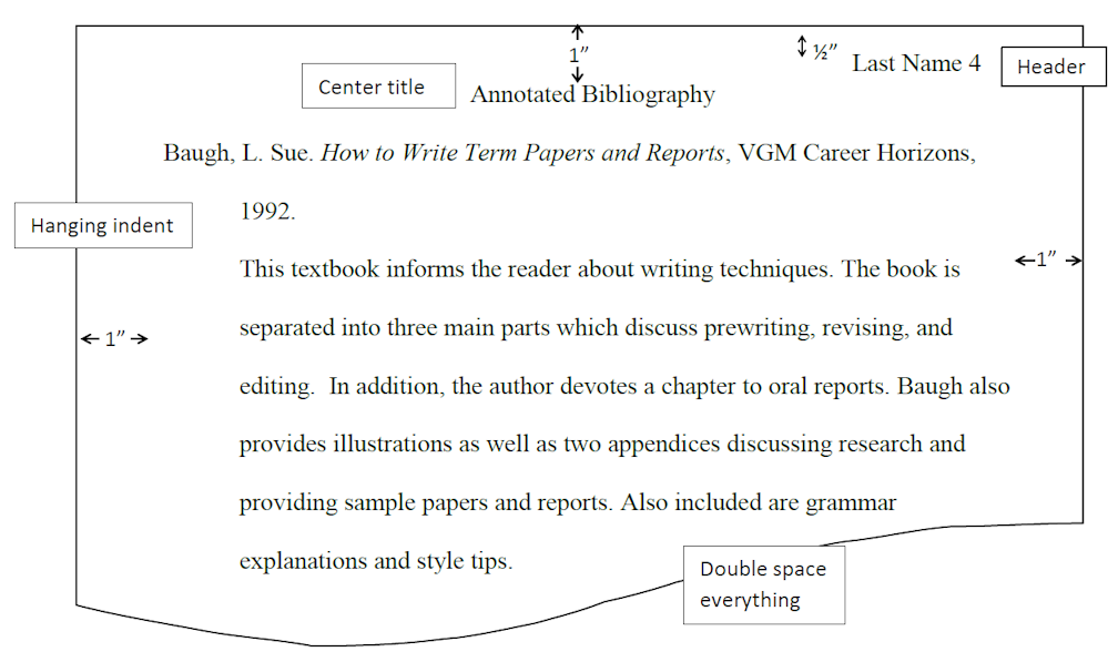 Example of an MLA annotated bibliography showing margins, indentations, header, title, and spacing