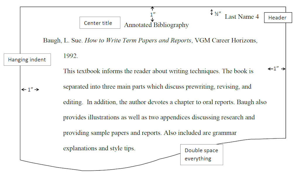 Annotated Bibliography MLA Style Del Mar College