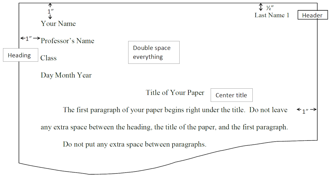 Example of MLA format for an essay showing margins, indentations, header, title, and spacing