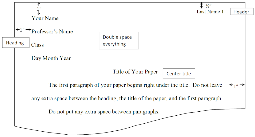 MLA Format Del Mar College