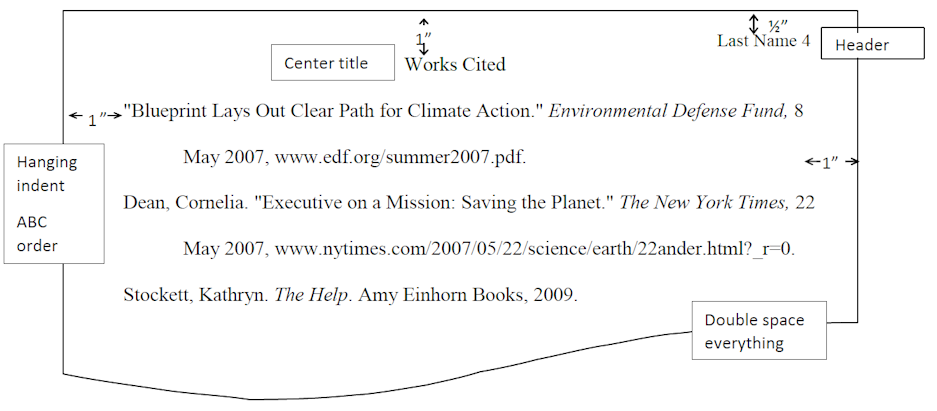 Example of an MLA works cited page showing margins, indentations, header, title, alphabetical order and spacing