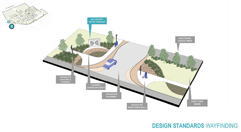 Concept for wayfinding on Windward Campus